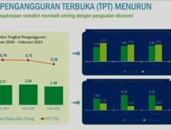 Tren Pengangguran di Sulsel Alami Penurunan