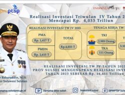Investasi Sulsel Tahun 2023 Tembus Rp16,451 T, Serap 19.186 Tenaga Kerja
