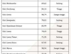 Tingkat Gemar Membaca di Gowa Urutan Kedua di Sulsel