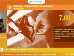BPS: Angka Kemiskinan Sulsel Turun Jadi 7,60 Persen, Terendah dalam Enam Tahun Terakhir