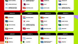 Hasil Undian Piala Dunia 2026: Dua Raksasa Sepak Bola Dunia Langsung Jadi Sorotan