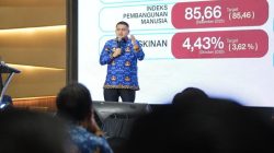 Survei Kepuasan Publik: IKM di Pemkot Makassar 2025 Capai 81,761, Pelayanan Publik Masuk Kategori Baik