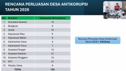 KPK Siapkan Perluasan Desa Antikorupsi 2026 di 12 Provinsi, Sulsel Targetkan 21 Desa
