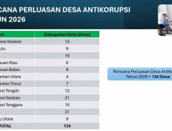 KPK Siapkan Perluasan Desa Antikorupsi 2026 di 12 Provinsi, Sulsel Targetkan 21 Desa