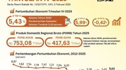 Ekonomi Sulsel 2025 Tumbuh 5,43 Persen, Tertinggi Sejak Pandemi Covid-19