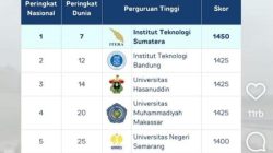 Unismuh Makassar Peringkat 20 Dunia pada Kategori Ruang Terbuka dan Infrastruktur Hijau UI GreenMetric 2025