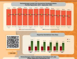 Kemiskinan di Sulsel Menurun dalam 6 Tahun Terakhir, Andi Sudirman: Hasil Kerja Bersama