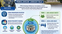 PPIH Embarkasi Makassar Siapkan Tiga Ring Pengamanan Saat Pemulangan Jamaah Haji