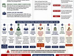 Gara-Gara SK Nonaktif Pejabat, Penetapan Perda APBD Gowa 2025 Terancam Mangkrak dan Disanksi Pusat