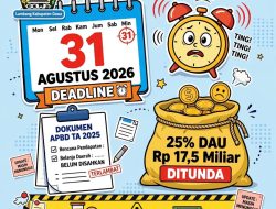 Gara-Gara SK Nonaktif Pejabat, Penetapan Perda APBD Gowa 2025 Terancam Mangkrak dan Disanksi Pusat
