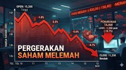 Aturan Baru BEI: Saham ‘Gocap’ Jebol ke Rp 1, GOTO hingga LPKR Langsung ARB